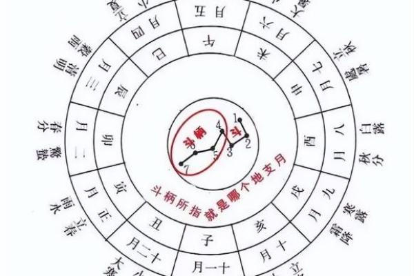 探索天干十二字背后的历史与文化意义