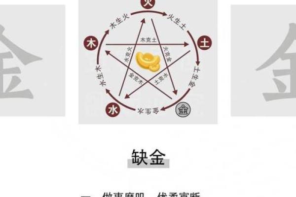 出生的人五行属什么及其性格特点解析