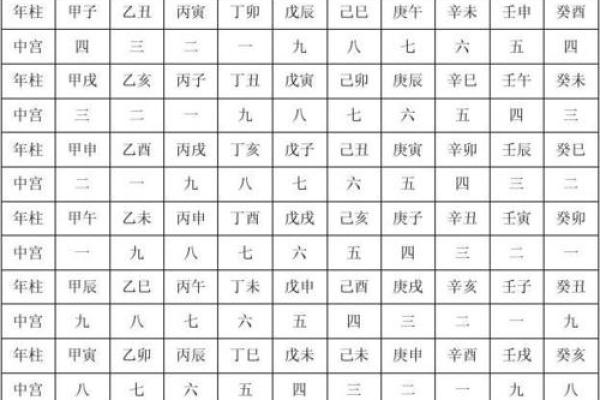 探索飞宫小奇门在线排盘的奥秘与应用方法