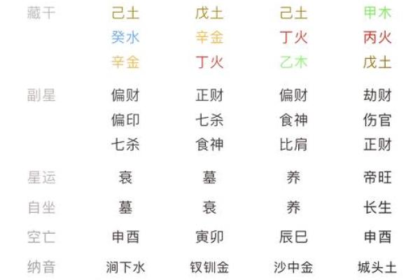 八字排盘的详细步骤与实用指南