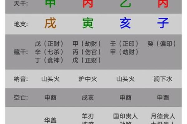 八字排盘的详细步骤与实用指南