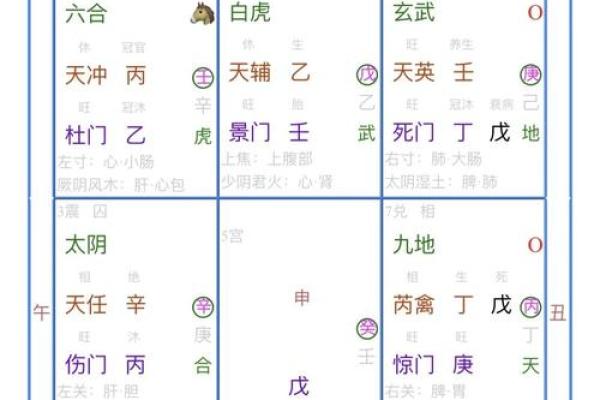 天干相克的化解方法与应对策略
