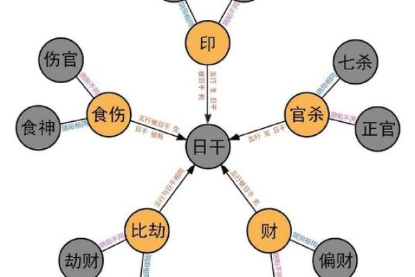 探究哪些天干在命理中最具影响力