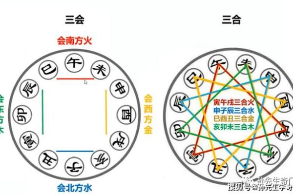 探究哪些天干在命理中最具影响力