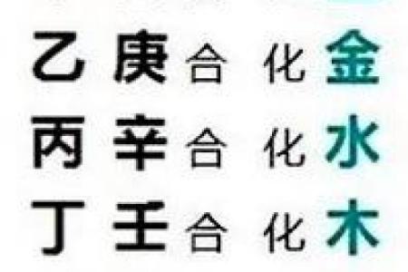 天干合忌神的深层解析与应用技巧