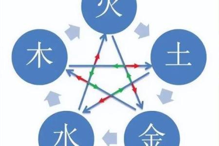 戊土在五行中的特性与影响