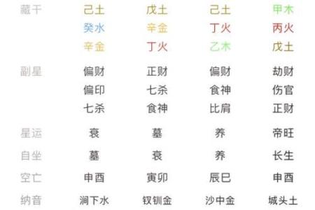 八字排盘的详细步骤与实用指南