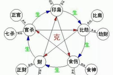 天干理解方法入门指南，提升命理学水平