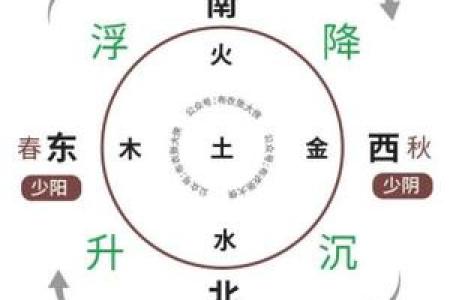 天干相克的化解方法与应对策略