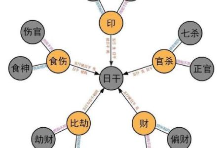 探究哪些天干在命理中最具影响力