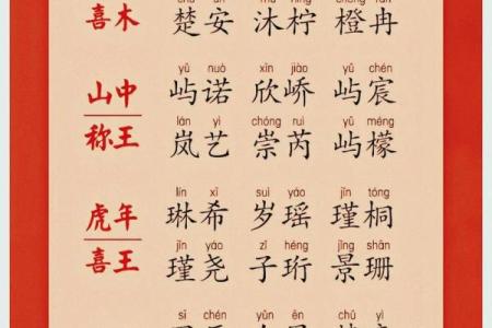 虎宝宝起名大全精选 最新创意名字推荐