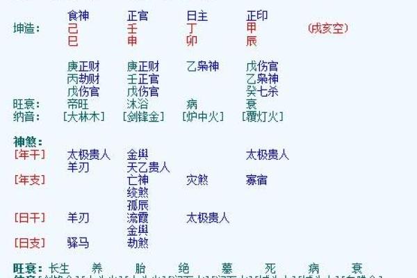 食伤透干壬如何影响个人职业与财富