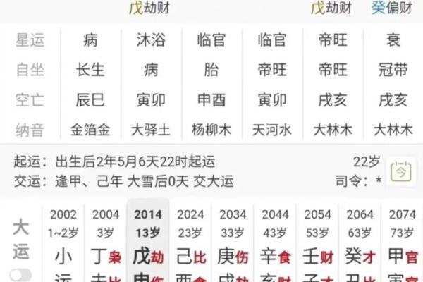 八字周易解析：如何通过命理预测人生走向