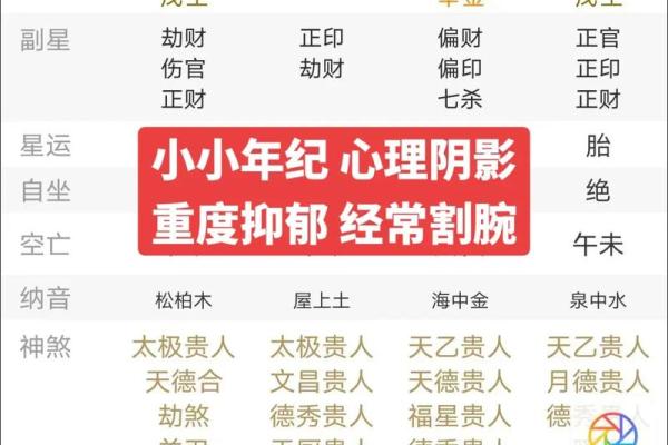 八字周易解析：如何通过命理预测人生走向