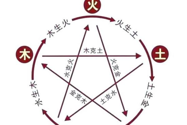 五行相克相生表的奥秘与应用解析