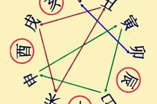 八字中哪些元素影响你的事业前景