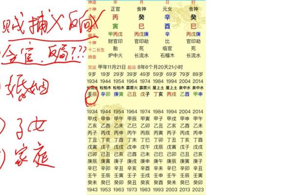 八字中哪些元素影响你的事业前景