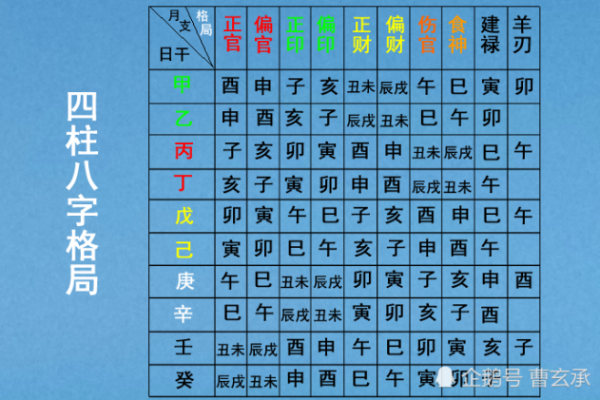 破解天干的秘密：理解方法与实践技巧