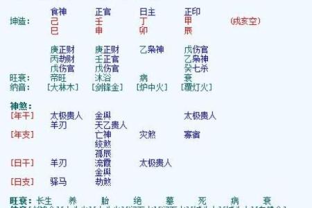 食伤透干壬如何影响个人职业与财富