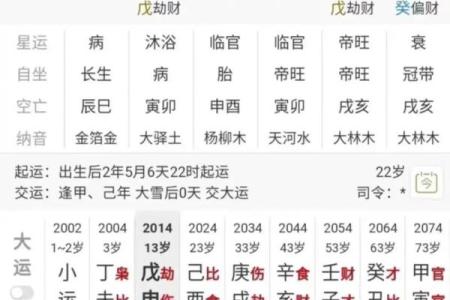 八字周易解析：如何通过命理预测人生走向