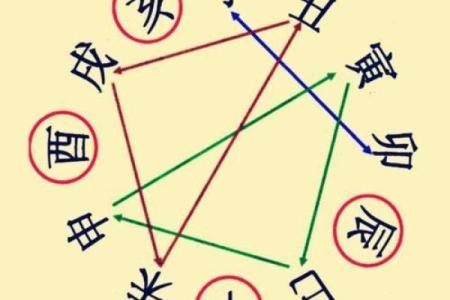 八字中哪些元素影响你的事业前景
