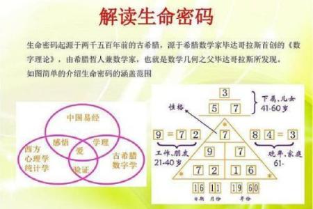 破解命运密码：哪些命盘配置能带来好运