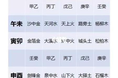 出生的人五行属性解析与命运影响