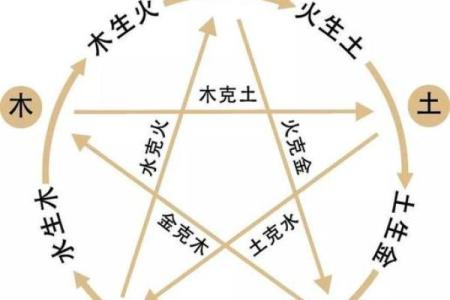 天干为左的深层含义及其在命理中的应用