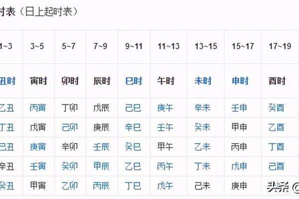 如何利用天干己日提升个人运势