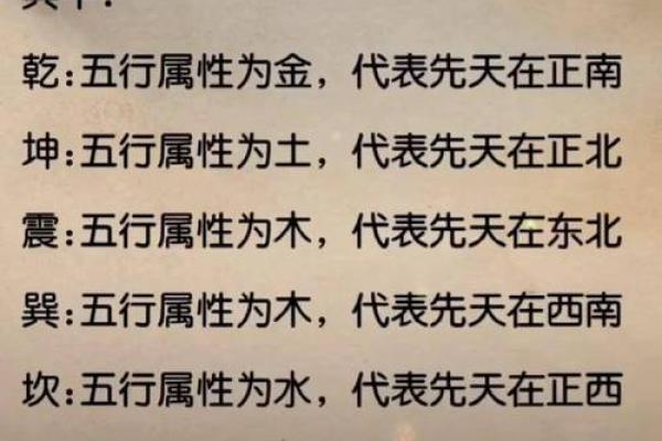 八卦五行图的文化背景及其现代解读