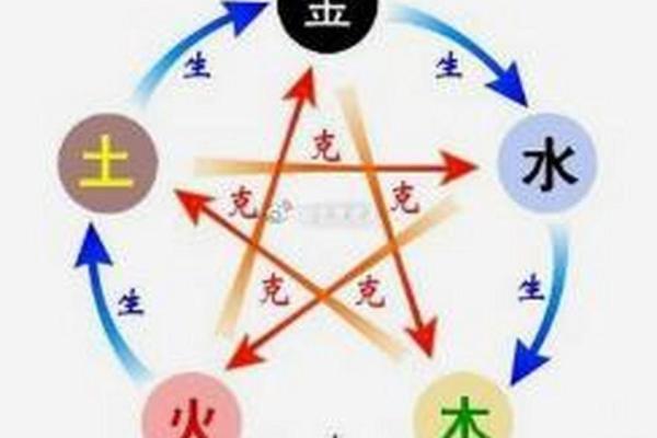 如何通过五行火来提升个人运势