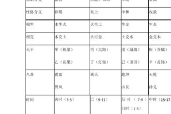 北五行属性解析及其在五行中的角色
