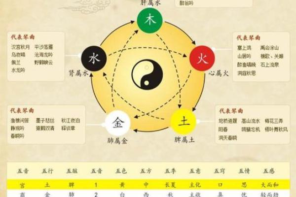 了解月干天干相冲：如何调整运势平衡