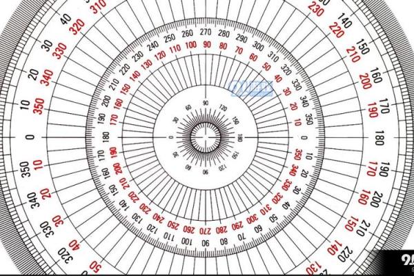 六壬神课排盘解析：如何准确解读天时地利人和
