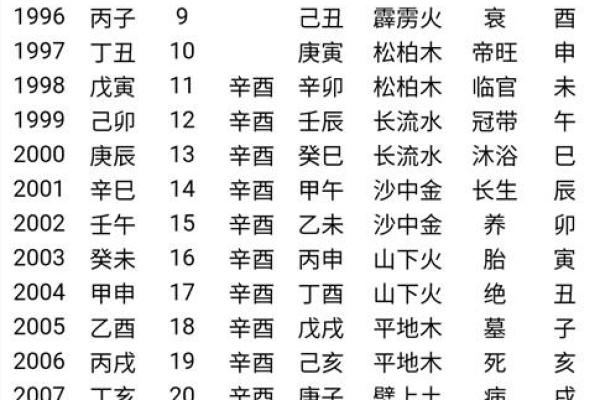 手机综合排盘工具使用指南：掌握命运的钥匙