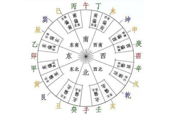 解读太乙排盘法中的五行与天干地支关系