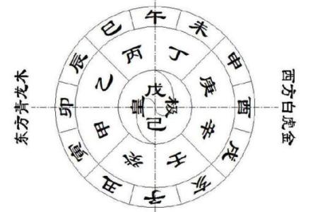 天干吉神揭秘：从命理角度探讨天干的吉利作用