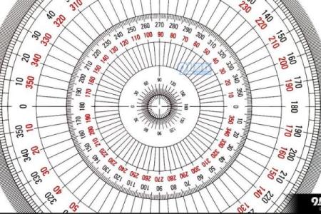 六壬神课排盘解析：如何准确解读天时地利人和
