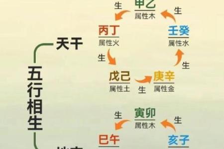 天干为左与命运走向的关系探析