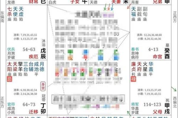 命盘中哪些方面能体现出运势的高峰