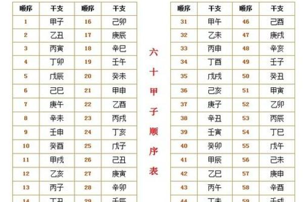 三七命与其他命理类型的区别