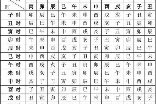探秘生辰八字时辰在婚姻配对中的重要性