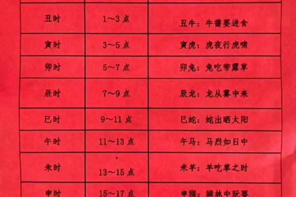 探秘生辰八字时辰在婚姻配对中的重要性