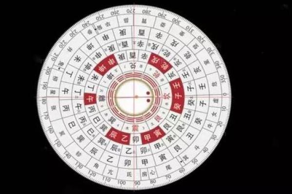 洛阳风水布局对古代帝王选址的影响