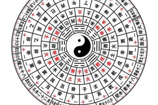 八字排盘法解析：如何通过八字看个人命运走势