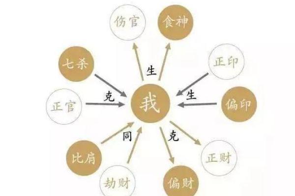 八字命理中的死地解析与化解方法