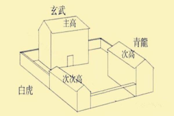 提升家居运势的修风水要点