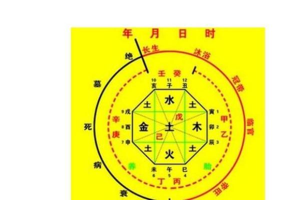 八字学风：探究命理与风水的深度联系