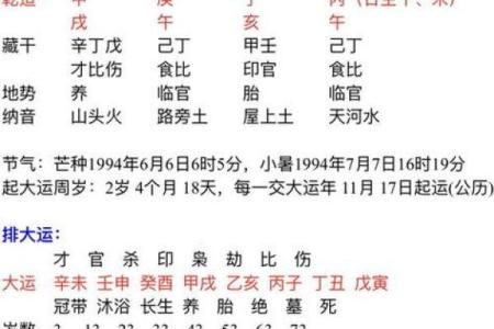 婚姻合八字的重要性及其对夫妻关系的影响