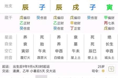 八字排盘法解析：如何通过八字看个人命运走势